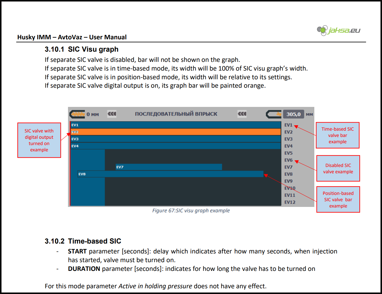 layout styles